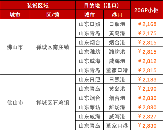 2023年2月28日~3月5日广东佛山至山东各口岸，，，门到港内贸海运运费报价