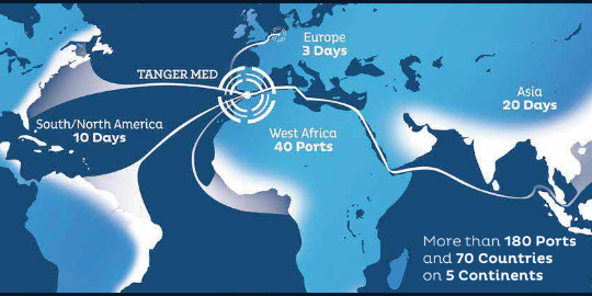谁人集装箱口岸全球增添最快？？？？