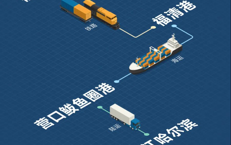 福建海铁联运，，，，，，构建东南沿海物流新枢纽