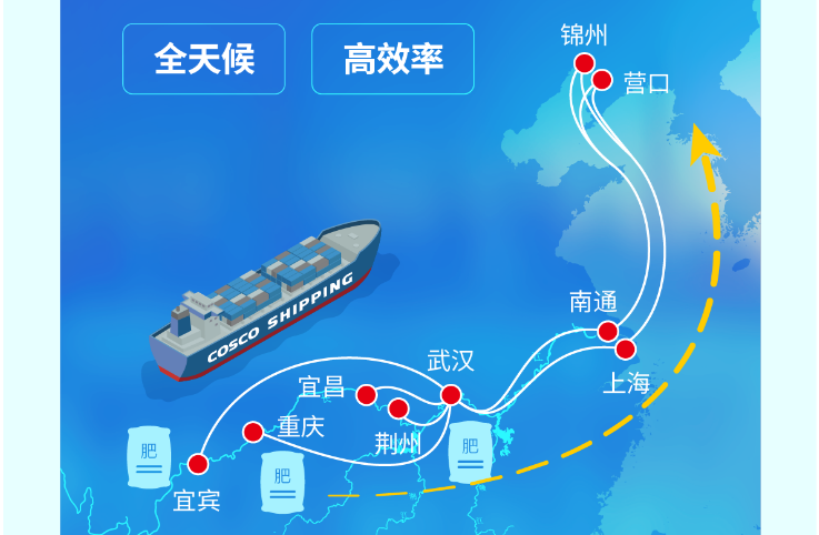 长江到东北海运，，，，，，江海铁联运护航春耕