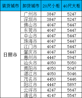 海运价钱一览表| 广东?日照海运专线报价更新！笼罩全省16城，，，，，，柜型齐全！