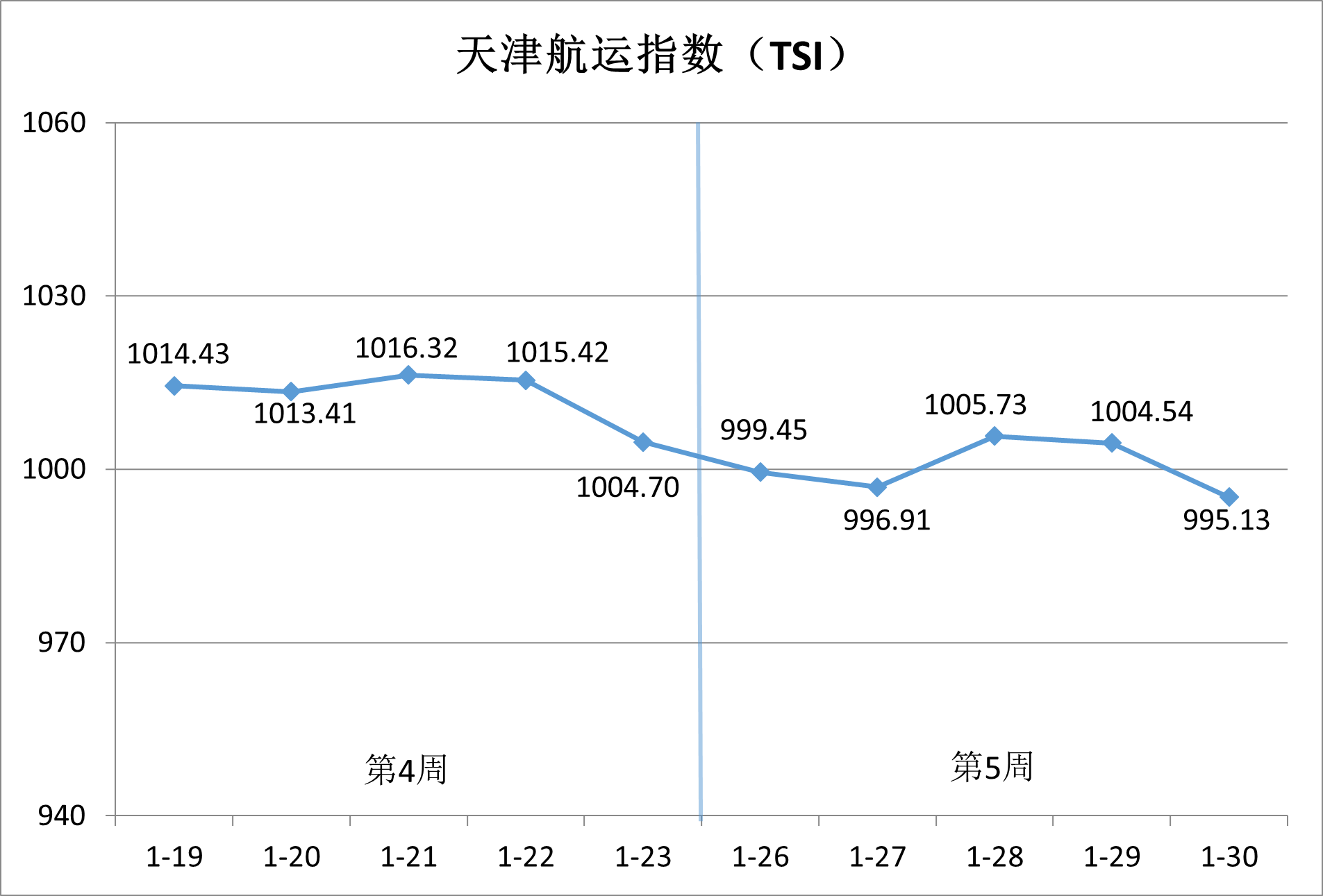 内贸集运市。。。。。。航谇霸思鄢醒，，，，，供需博弈加剧