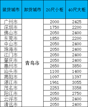 海运价钱一览表|11月青岛线·限时特惠！闽粤桂三地揽货，，，，柜量有限！