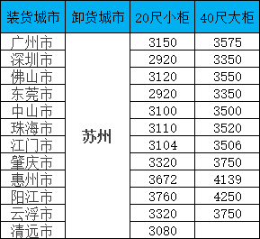 海运价钱一览表|11月广东至苏州集装箱海运直达专线，，，，全省多城笼罩，，，，报价透明，，，，时效稳固！