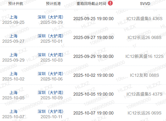 什么是船期、船名/航次、航线？？？？